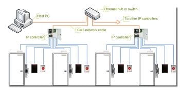 Hikvision DS-K2602-G Two-Door Network Access Controller