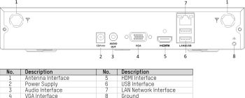 Hikvision EKI-K41B44W 4-Channel 4Megapixel Wi-Fi NVR with 1 TB HDD and 4 4Megapixel Wi-Fi Bullet Cameras Kit Physical Interface