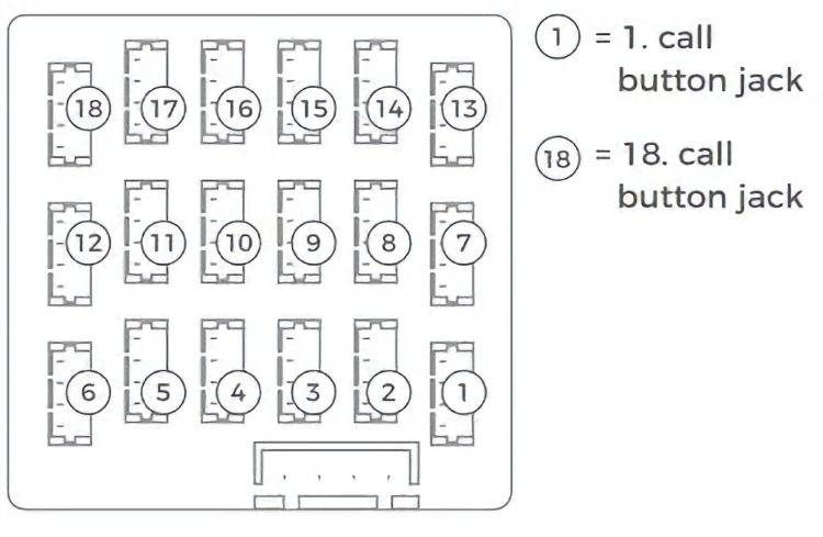 Multi-Tenant Module MTM18A is an incredibly convenient module that is perfect for connecting-up to 18 units