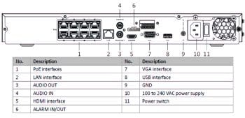 Experience crystal clear 4K recording with Hikvision's 8-channel NVR DS-7608NI-I2/8P. User-friendly interface. Up to 20 TB Storage Physical Interface