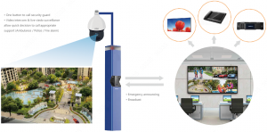 Emergency Phone Tower - Public Area - Residential