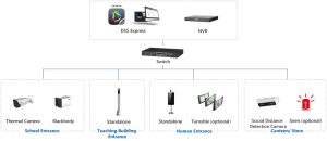Solution Design - Back to Class - K12 School - Solution