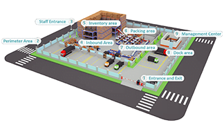 warehousing center - Smart Express Logistics Solution - Collsam