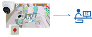 Eyeball Camera - Checout Counter - Retail Shop - Shop