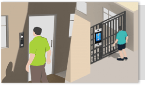 Multiple Access Methods For Residents - Human Entrance - Apartments - Solutions - Collsam