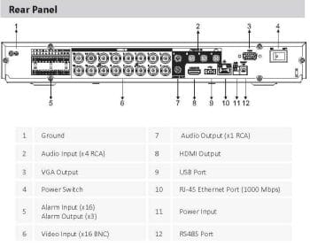 X52B3A Pro Series 16 Channel 1080p Pentabrid HD CVI DVR Rear Panel;