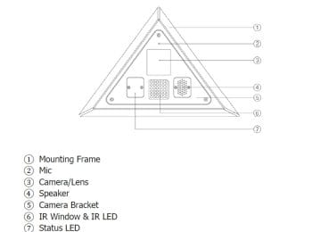 Vicon V-CELL-HD-B Corner Mount Network Camera Diagram