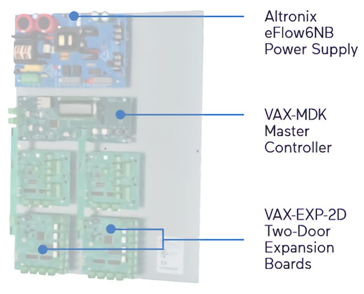 Upgrade your access control system with Vicon's VAX-TROVE-4DR, a four-door controller with secure enclosure and power supply. Supports Wiegand and OSDP protocols for efficient reader communication Cabinet Securely Component.