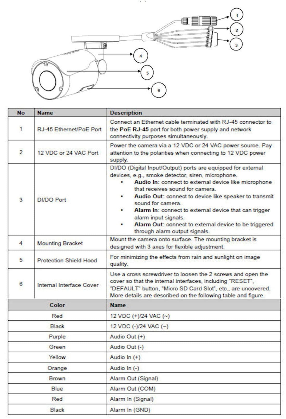 V2000B Collsam Distribution, Inc