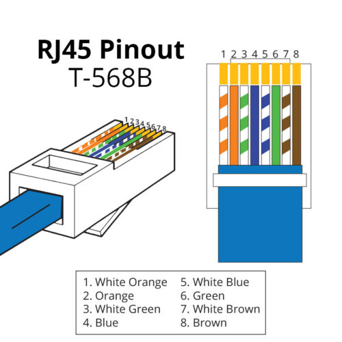 CB-C5E-E Ethernet Performance CAT5E Bulk Cable UTP Solid 4 Pair Rj45 Pinout T-568B
