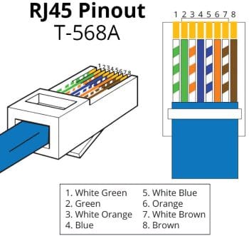 Upgrade your data communications with CB-C5E-D Cat5e cable. Perfect for high-speed applications like Gigabit Ethernet and Fast Ethernet. Available in 4 colors RJ45 pinout T-568A at Collsam Distribution.