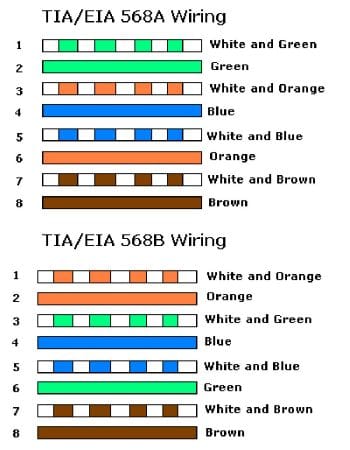 Truon CB-C5E-B Cat5e Cable. High-quality, customizable and gigabit ready for all your Ethernet needs Cable Lay Out. Shop now at Collsam Distribution.