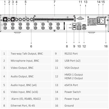 The Dahua X84R3L DVR offers 16-channel analytics+ with Pentabrid HDCVI technology, 4K resolution, and advanced features. Auto-detection and configuration of up to 32 IP cameras. With No Hard Drive, Five-year warranty Rear Panel