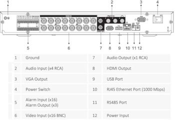 Upgrade your security with Dahua Technology C865E124A, a 16-channel 4K UHD Pentabrid HD-CVI system. Includes 12 A51BJ02 5MP cameras, AI analytics, and a X82B3A4 DVR with 4TB storage Rear Panel.