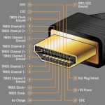 Experience high-speed connectivity with the Troun CB-HC20-A015-BK HDMI 2.0 cable. Perfect for audio/video applications, it supports 4K resolution and features 24K gold-plated connectors for a reliable connection. Safe for in-wall installation and compatible with various devices. Upgrade your viewing experience now!