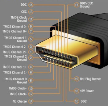 Experience high-speed connectivity with the Troun CB-HC20-A015-BK HDMI 2.0 cable. Perfect for audio/video applications, it supports 4K resolution and features 24K gold-plated connectors for a reliable connection. Safe for in-wall installation and compatible with various devices. Upgrade your viewing experience now!