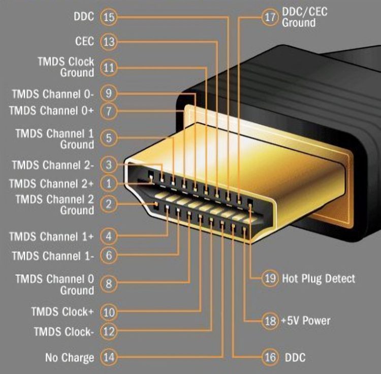 Experience high-speed connectivity with the Troun CB-HC20-A015-BK HDMI 2.0 cable. Perfect for audio/video applications, it supports 4K resolution and features 24K gold-plated connectors for a reliable connection. Safe for in-wall installation and compatible with various devices. Upgrade your viewing experience now!