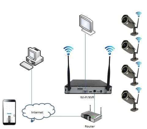 Wi-Fi Network IP Cameras Archives - Collsam Security