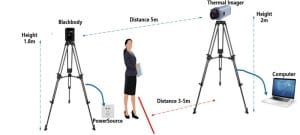 Proper thermal imaging room setup