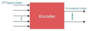 Difference between encoder and decoder Decoder