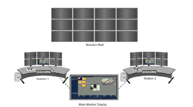Virtual Matrix Display Controller Multi-Station Installation