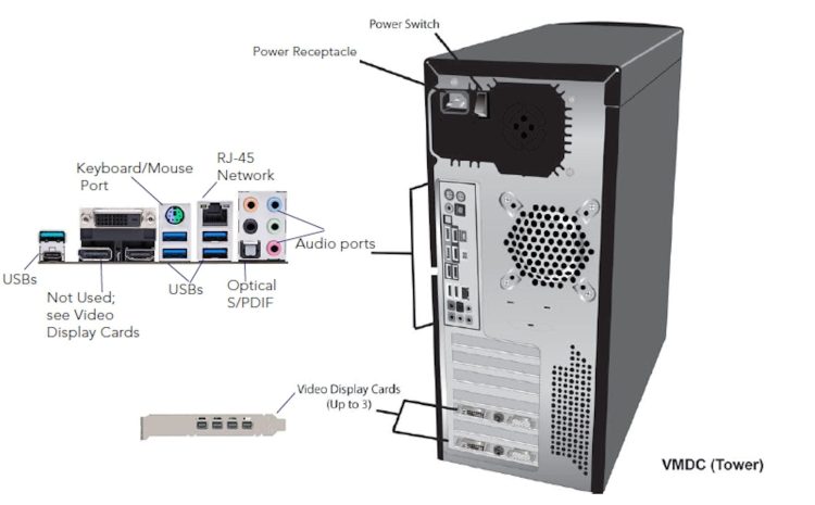 Viconnet Virtual Matrix Display Controller (VMDC) Tower Unit