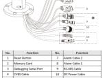 DS-2TD2628-3/QA Thermal and Optical Bi-spectrum Network Bullet Camera Cables and Interface