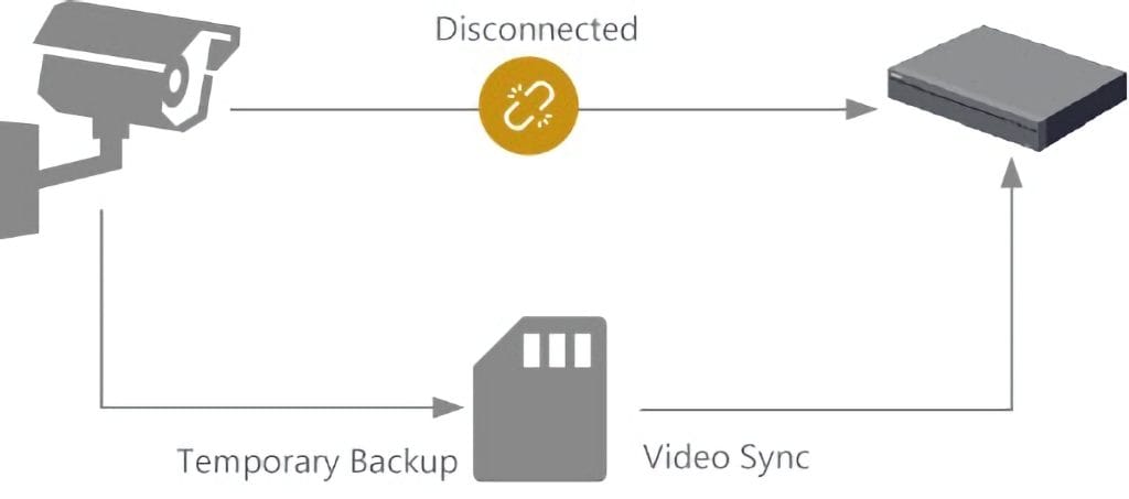 Auto Network Recovery(ANR) Auto Network Recovery(ANR)
