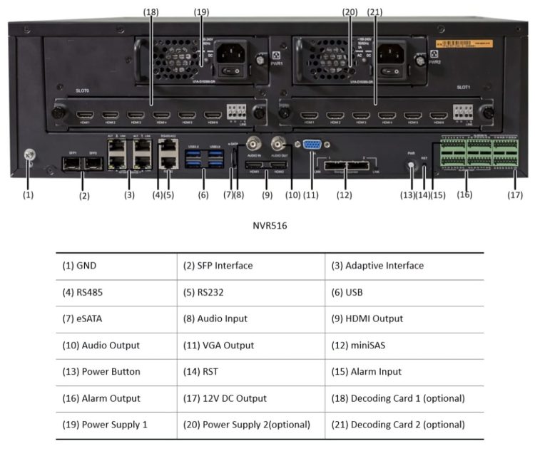 NVR516 64 or 128 Channel IP Video Input, 12 Megapixels Resolution Recording, 16 SATA RAID Up to 10 TB Each 24 Alarm In 8 Out 100 240V AC Power Rear Panale.