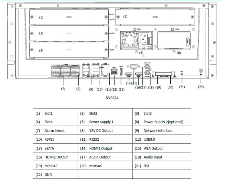 NVR824-256R 256 IP Video Inputs, 24 SATA Hard Drives, 10 TB RAID VCA Detection Face Recognition Crowd Density Monitoring Traffic Monitoring Rear Panel