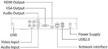 The XVR301-04Q3 Uniview is a network video recorder (NVR) that allows users to store and record video footage. Featuring a 1-SATA hard drive up to 8 TB, this Uniview model supports up to 4K/8MP resolution. This advanced NVR supports H.265/H.264, audio over coaxial cable (only for TVI cameras), TVI, AHD, CVI, and CVBS, plus IP cameras with adaptive access Rear Panel