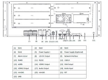 UNIVIEW NVR824-128ER-IM-8G 28 CHANNEL 24 SATA HDDs Up To 10TB Each RAID NVR Rear Panel