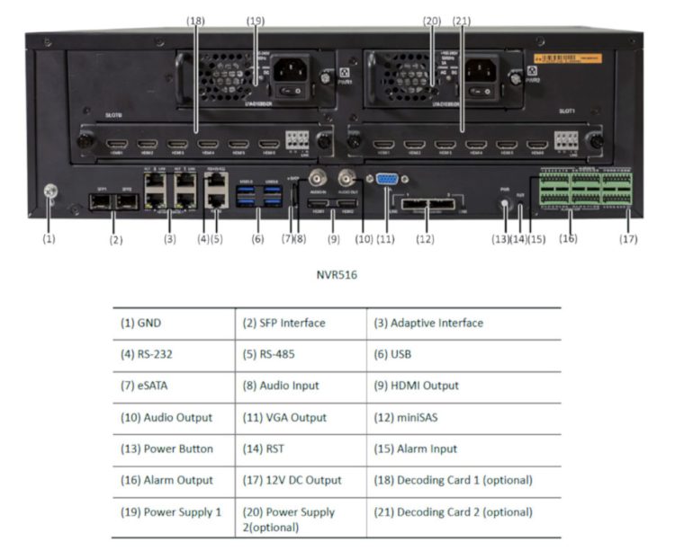 Uniview NVR516-S 4K! Enjoy 12MP resolution recording, 2-way audio, and advanced protocols for reliable performance. Plus, 16 SATA Hard Drives and ANR technology Back