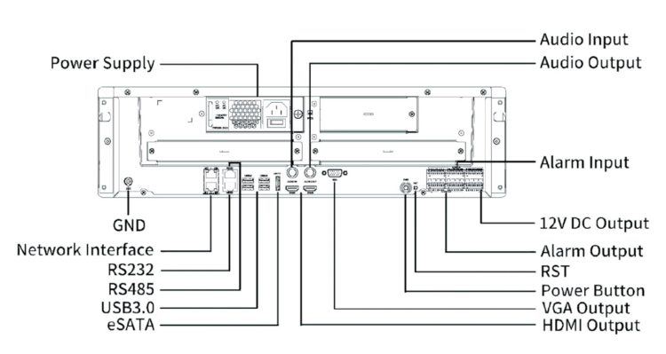 Uniview NVR516-S 4K! Enjoy 12MP resolution recording, 2-way audio, and advanced protocols for reliable performance. Plus, 16 SATA Hard Drives and ANR technology Rear Panel