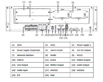 Uniview NVR816-128ER-IM-8G Ultra 265 H.265 and H.264 video formats 128-channel input up to 12MP resolution 16 SATA Hard Drive up to 16TB each ANR cloud upgrade N+1 Hot spare Rear Panel