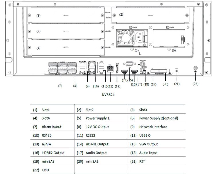 Uniview NVR824-128R 128-channel 24 SATA HDDs 10 TB each RAID 0-60 2 miniSAS 4 RJ-45 768Mbps 12MP CIF H.265 and H.264 Rear Panel