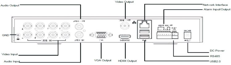 Uniview XVR301-08Q3 8-CH NVR with 8MP recording, long transmission distance, 4K HDMI and VGA output, H.265and H.264, ONVIF and RTSP support Rear Panel