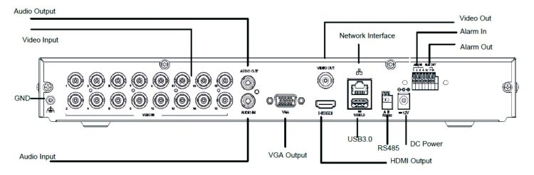 Uniview XVR302-16Q3 16 BNC and 24 IP Video Inputs 8MP HD-CVI TVI AHD 8 TB HDD 10 100 1000M NIC 1U Rack mountable NDAA Compliant Rear Panel