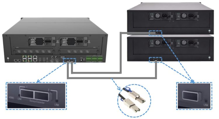 Uniview Deu1016 High-Performance Reliability Density Scalability and Affordability in a 3U Enclosure for Up to 16 8 TB Disks Power Protection, Multistage Fan Speed, and Redundant Power Supplies Dual Setup