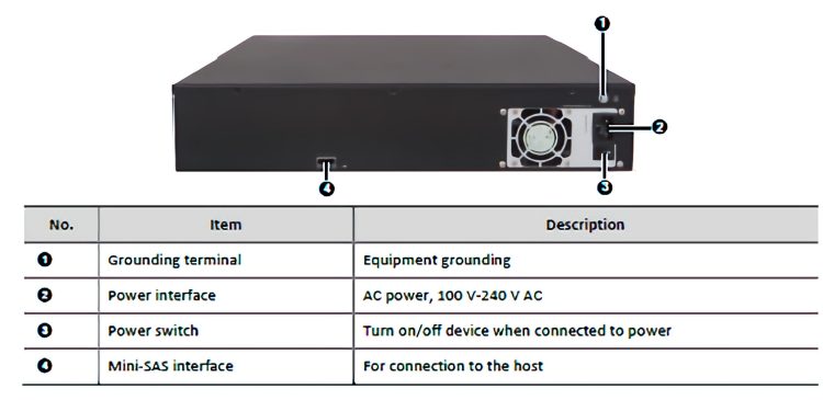 DEU1008-IN is a high-performance, reliable, dense, and scalable disk enclosure developed for video surveillance. It holds up to 8 TB per disk Rear Panel
