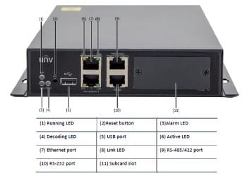 Uniview DC5301 High-def video decoder with HDMI, VGA, CVBS outputs. Supports up to 4K resolution and H.265, H.264, MPEG4, MPEG2, MJPEG. ONVIF and split display up to 16 Front Panel
