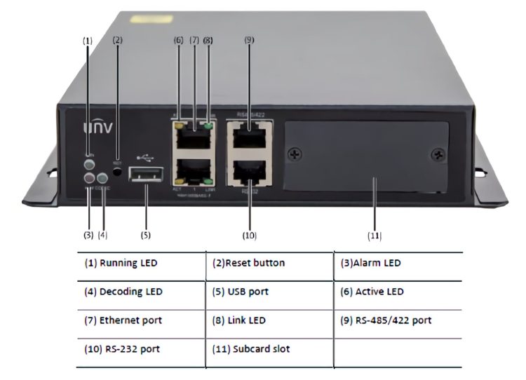 Uniview DC5301 High-def video decoder with HDMI, VGA, CVBS outputs. Supports up to 4K resolution and H.265, H.264, MPEG4, MPEG2, MJPEG. ONVIF and split display up to 16 Front Panel