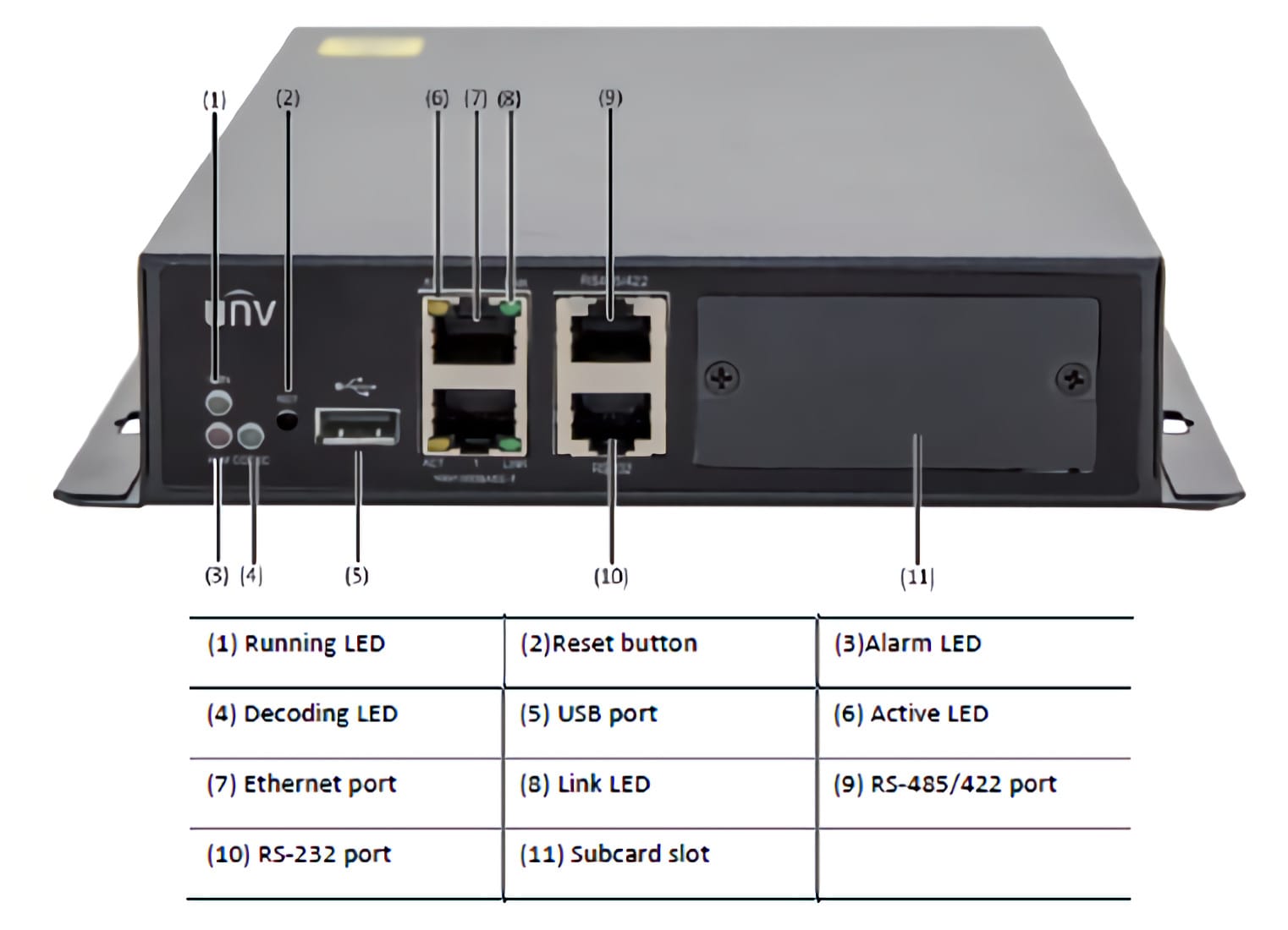DC5301 - Collsam Security