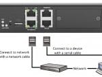 Uniview DC5301 High-def video decoder with HDMI, VGA, CVBS outputs. Supports up to 4K resolution and H.265, H.264, MPEG4, MPEG2, MJPEG. ONVIF and split display up to 16 Implementation