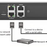Uniview DC5301 High-def video decoder with HDMI, VGA, CVBS outputs. Supports up to 4K resolution and H.265, H.264, MPEG4, MPEG2, MJPEG. ONVIF and split display up to 16 Implementation
