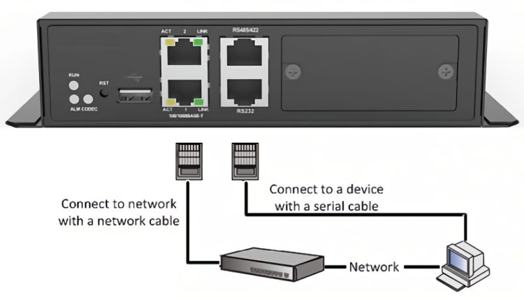 Uniview DC5301 High-def video decoder with HDMI, VGA, CVBS outputs. Supports up to 4K resolution and H.265, H.264, MPEG4, MPEG2, MJPEG. ONVIF and split display up to 16 Implementation