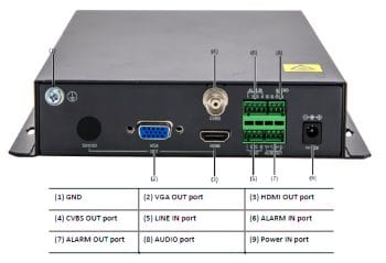 Uniview DC5301 High-def video decoder with HDMI, VGA, CVBS outputs. Supports up to 4K resolution and H.265, H.264, MPEG4, MPEG2, MJPEG. ONVIF and split display up to 16 Rear Panel