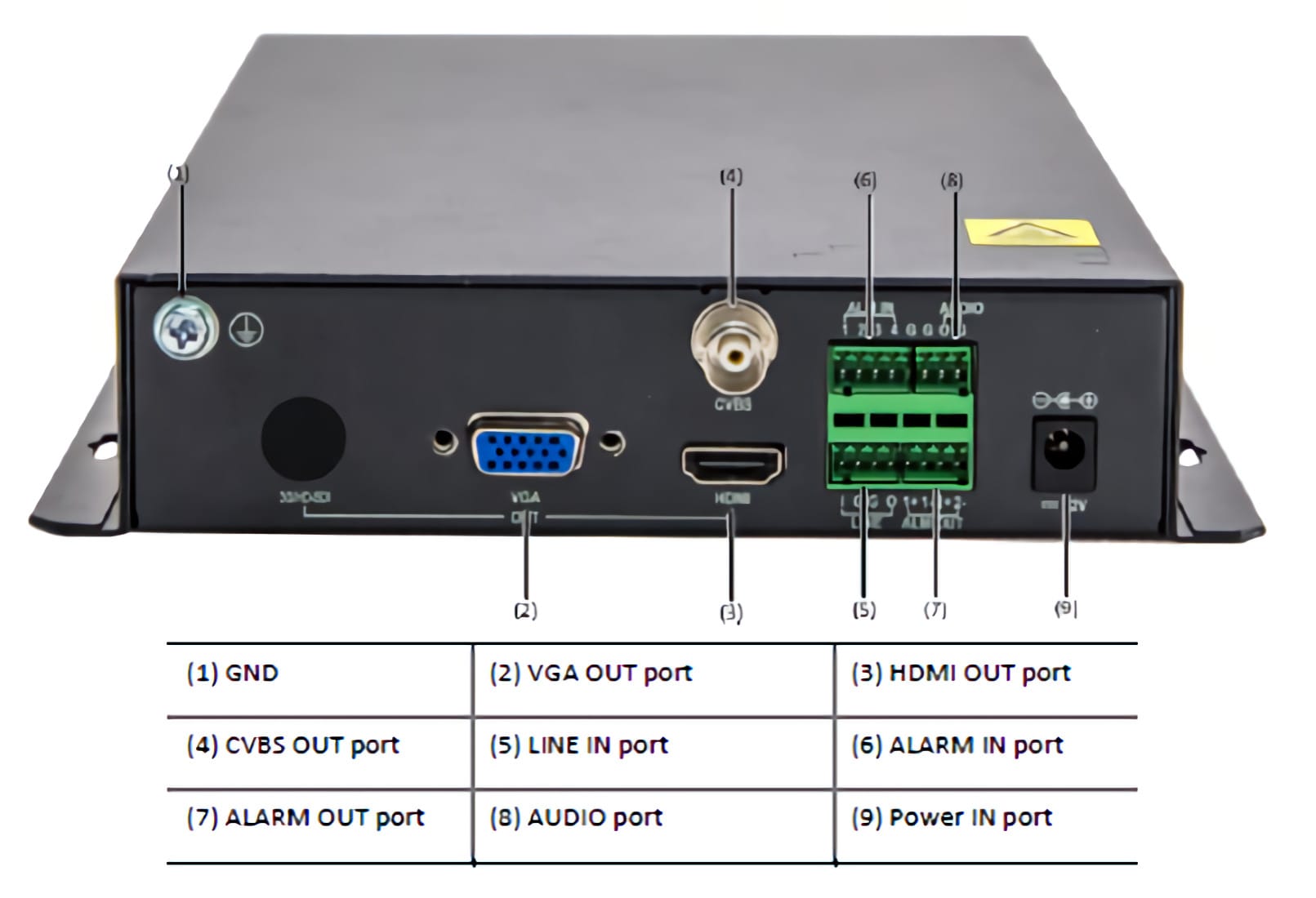 DC5301 - Collsam Security