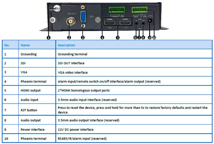 Uniview DC5601: 8K@60, 2-Channels 8K@30, 8-Channels 12MP@20, 8-Channels 4K@30, 32-Channels 1080P@30, 64-Channels 720P@30 decoding. Dual HDMI outputBack Panel