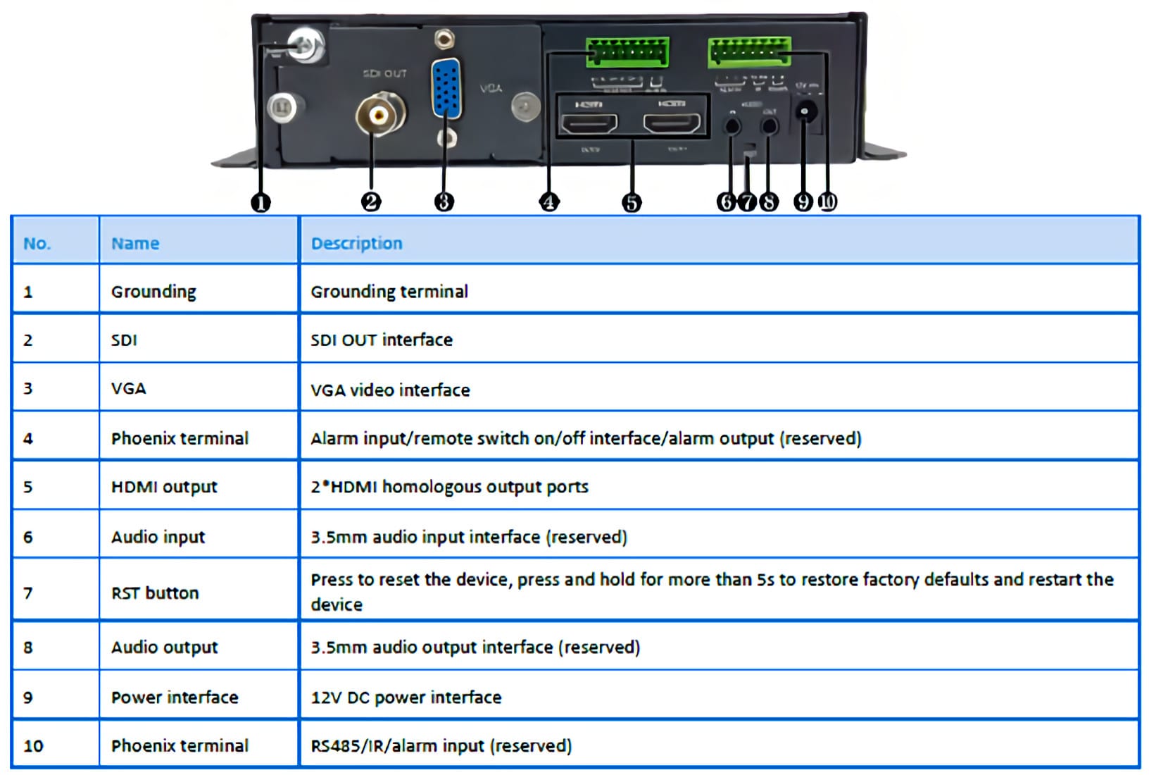 DC5601 - Collsam Security